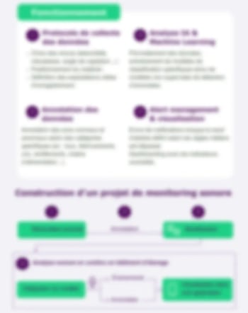 infographie monitoring sonore aperçu flou